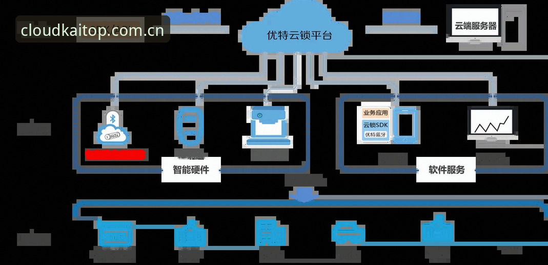揭秘云开平台官网新版的隐藏逻辑：从登录入口到数据中心，一条完整的用户路径解析